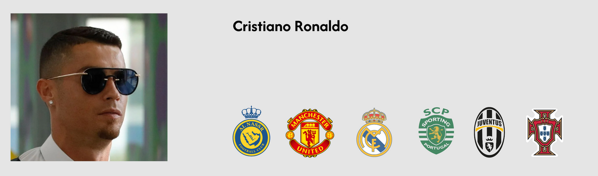 Cristiano Ronaldo Sunglasses