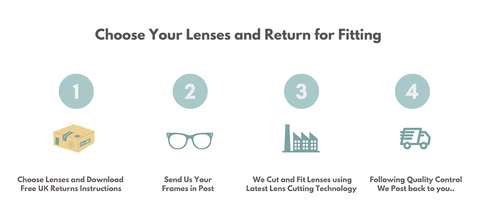 Standard Rimmed Glasses Re-Lens
