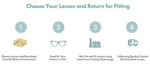 Rimless Frame Re-Lens